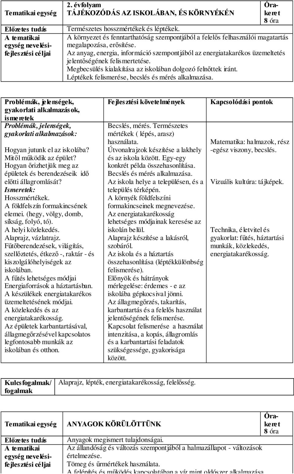 Léptékek felismerése, becslés és mérés alkalmazása. Hogyan jutunk el az iskolába? Mitől működik az épület? Hogyan őrizhetjük meg az épületek és berendezéseik idő előtti állagromlását? Hosszmértékek.