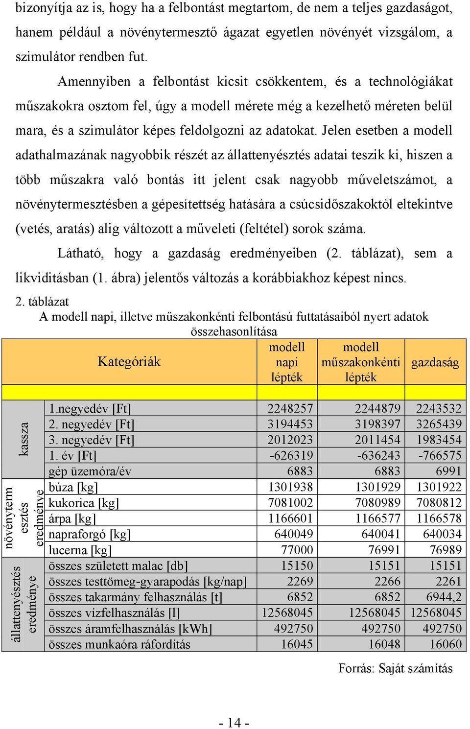 Jelen esetben a modell adathalmazának nagyobbik részét az állattenyésztés adatai teszik ki, hiszen a több műszakra való bontás itt jelent csak nagyobb műveletszámot, a növénytermesztésben a