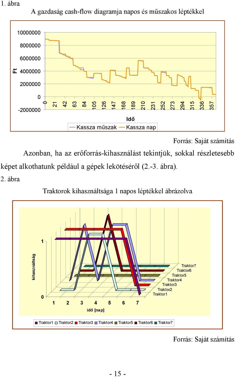 képet alkothatunk például a gépek lekötéséről (2.-3. ábra). 2.