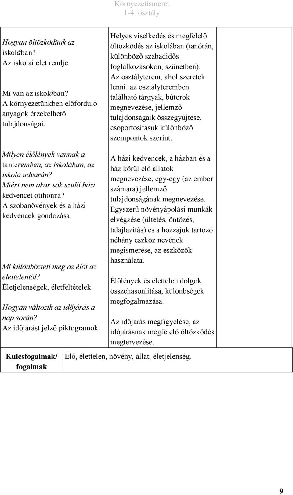 Az osztályterem, ahol szeretek lenni: az osztályteremben található tárgyak, bútorok megnevezése, jellemző tulajdonságaik összegyűjtése, csoportosításuk különböző szempontok szerint.