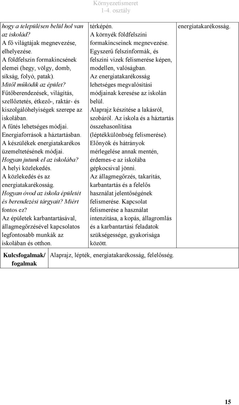 A készülékek energiatakarékos üzemeltetésének módjai. Hogyan jutunk el az iskolába? A helyi közlekedés. A közlekedés és az energiatakarékosság. Hogyan óvod az iskola épületét és berendezési tárgyait?