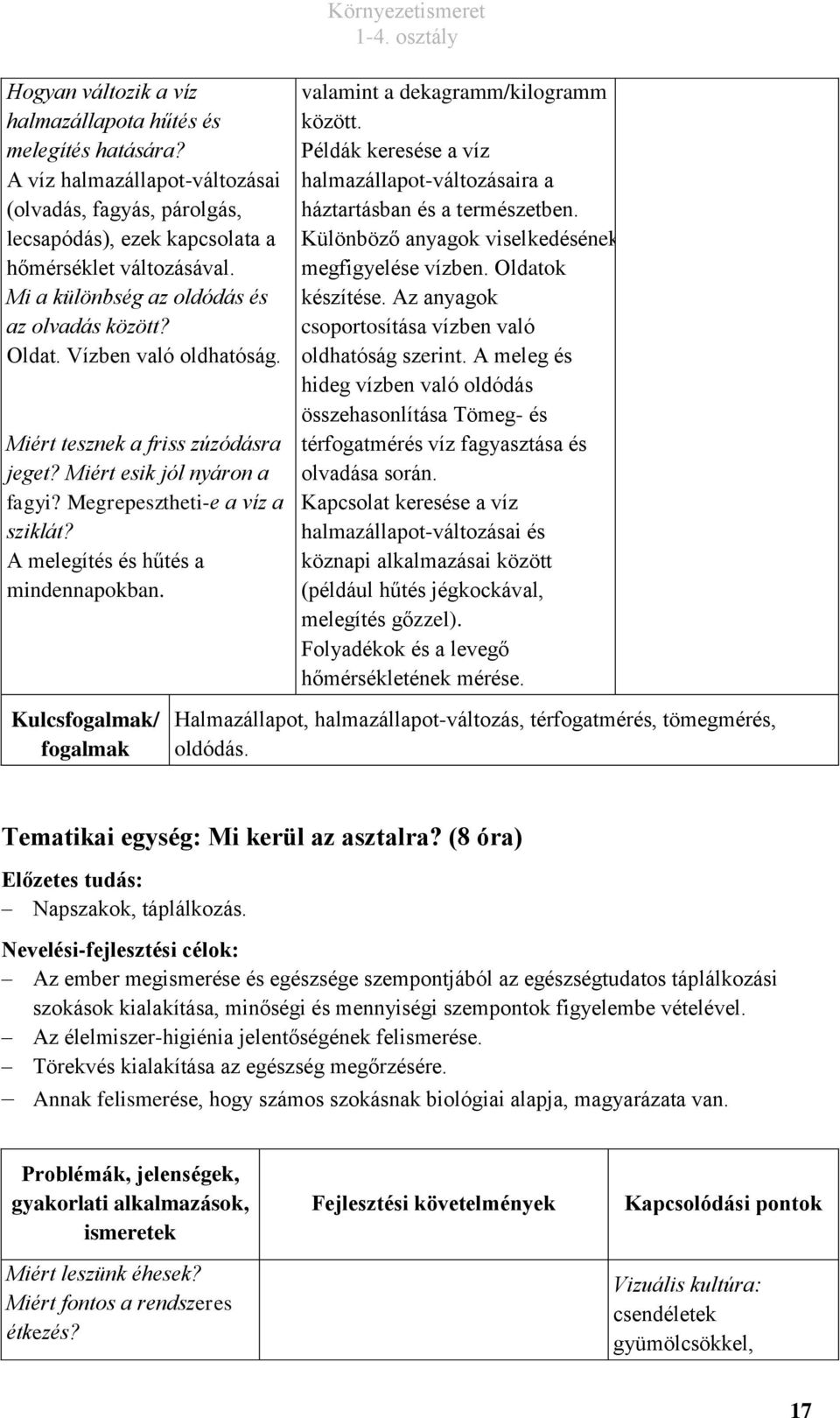 A melegítés és hűtés a mindennapokban. Kulcsfogalmak/ fogalmak Környezetismeret valamint a dekagramm/kilogramm között.