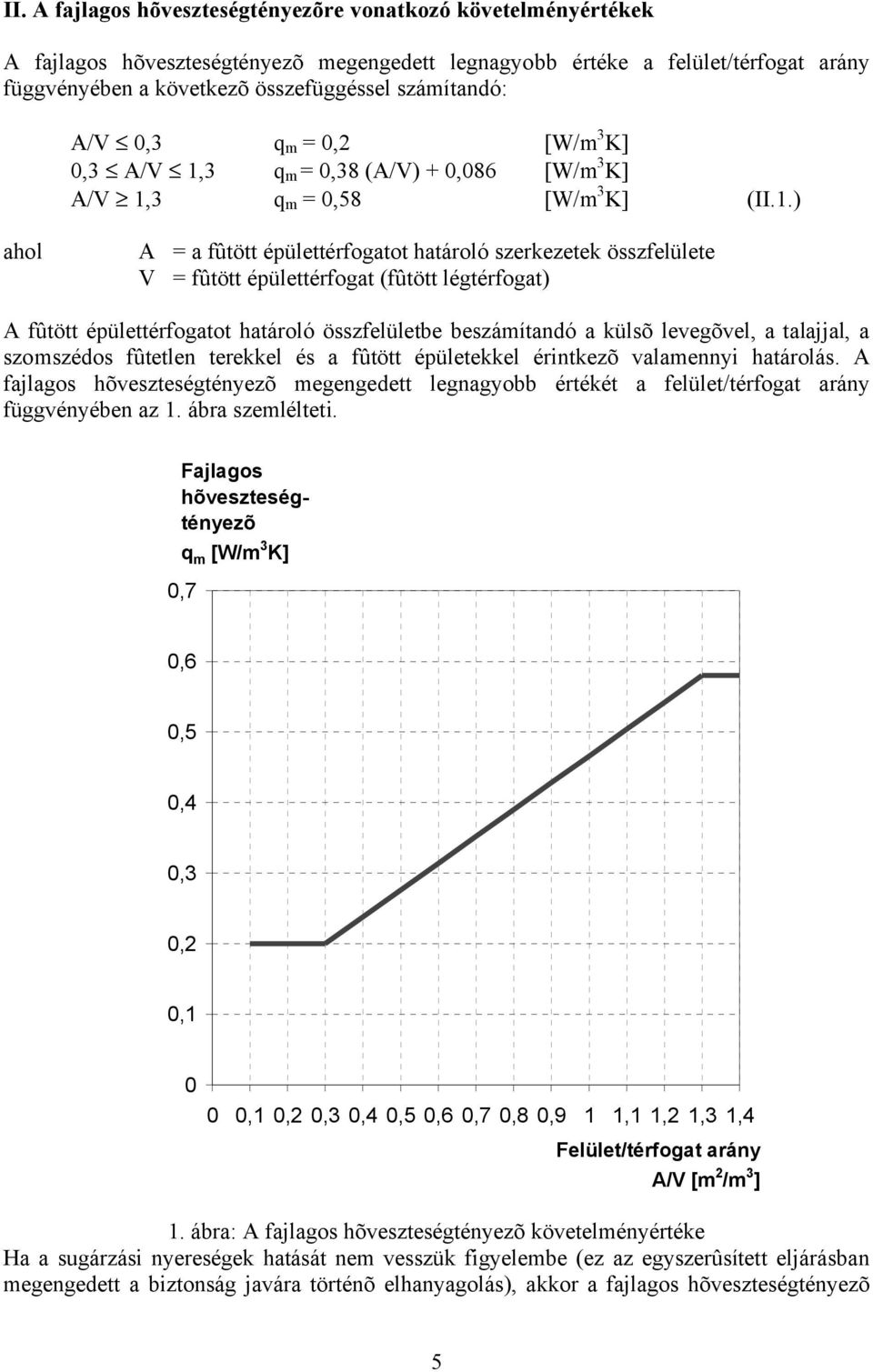 3 q m = 0,38 (A/V) + 0,086 [W/m 3 K] A/V 1,