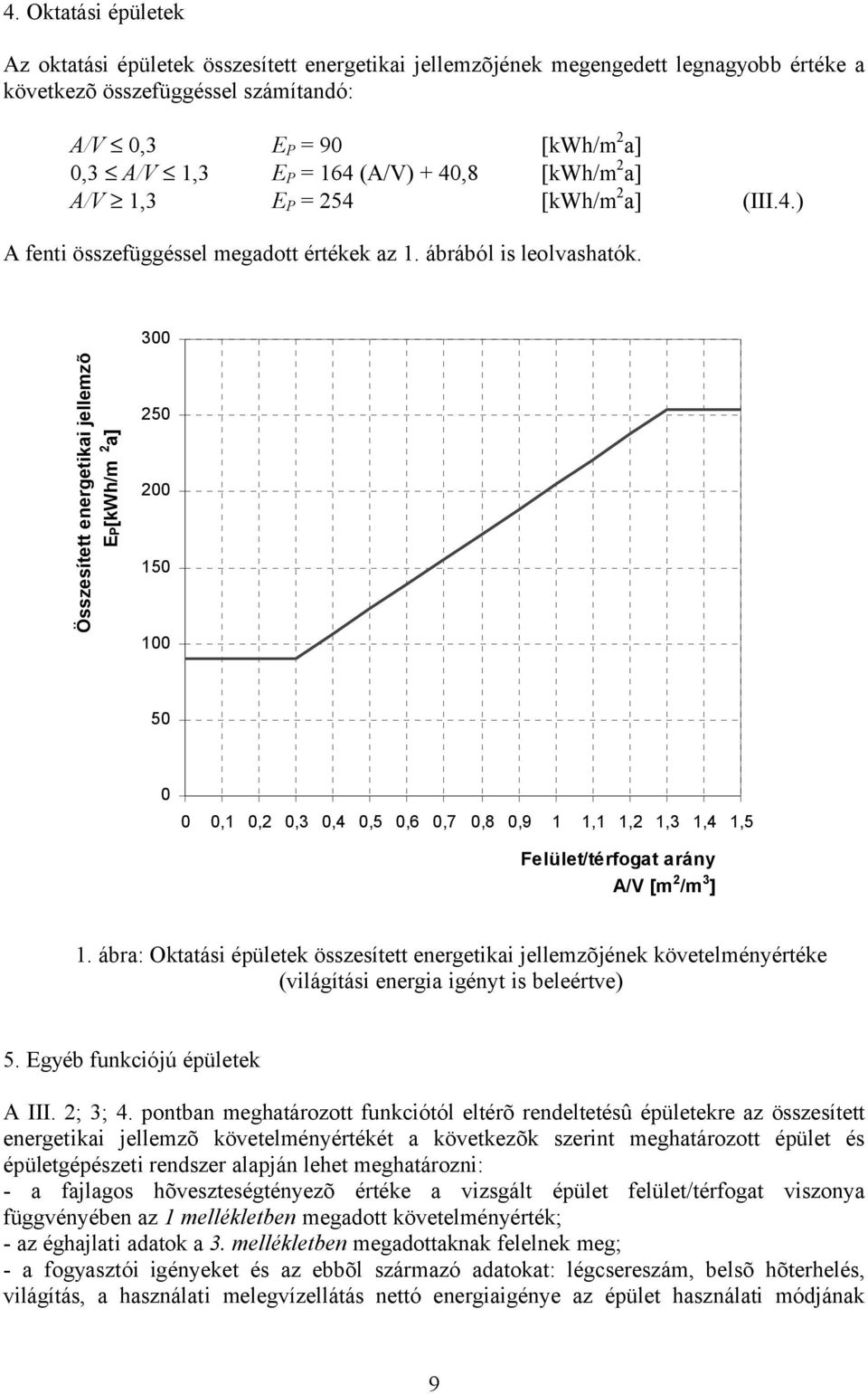 300 Összesített energetikai jellemzõ EP[kWh/m 2 a] 250 200 150 100 50 0 0 0,1 0,2 0,3 0,4 0,5 0,6 0,7 0,8 0,9 1 1,1 1,2 1,3 1,4 1,5 Felület/térfogat arány A/V [m 2 /m 3 ] 1.