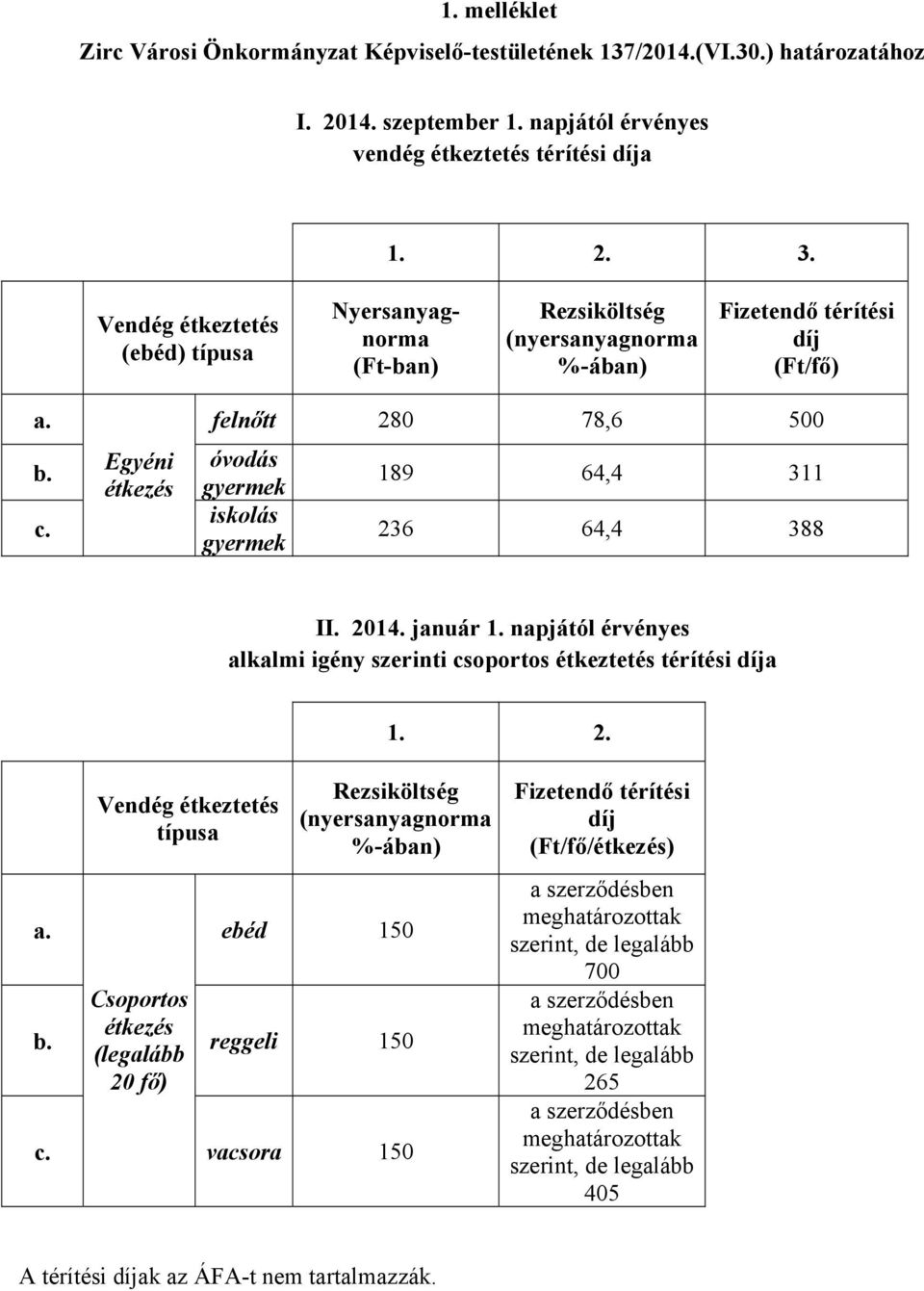 Egyéni étkezés óvodás iskolás 189 64,4 311 236 64,4 388 II. 2014. január 1.