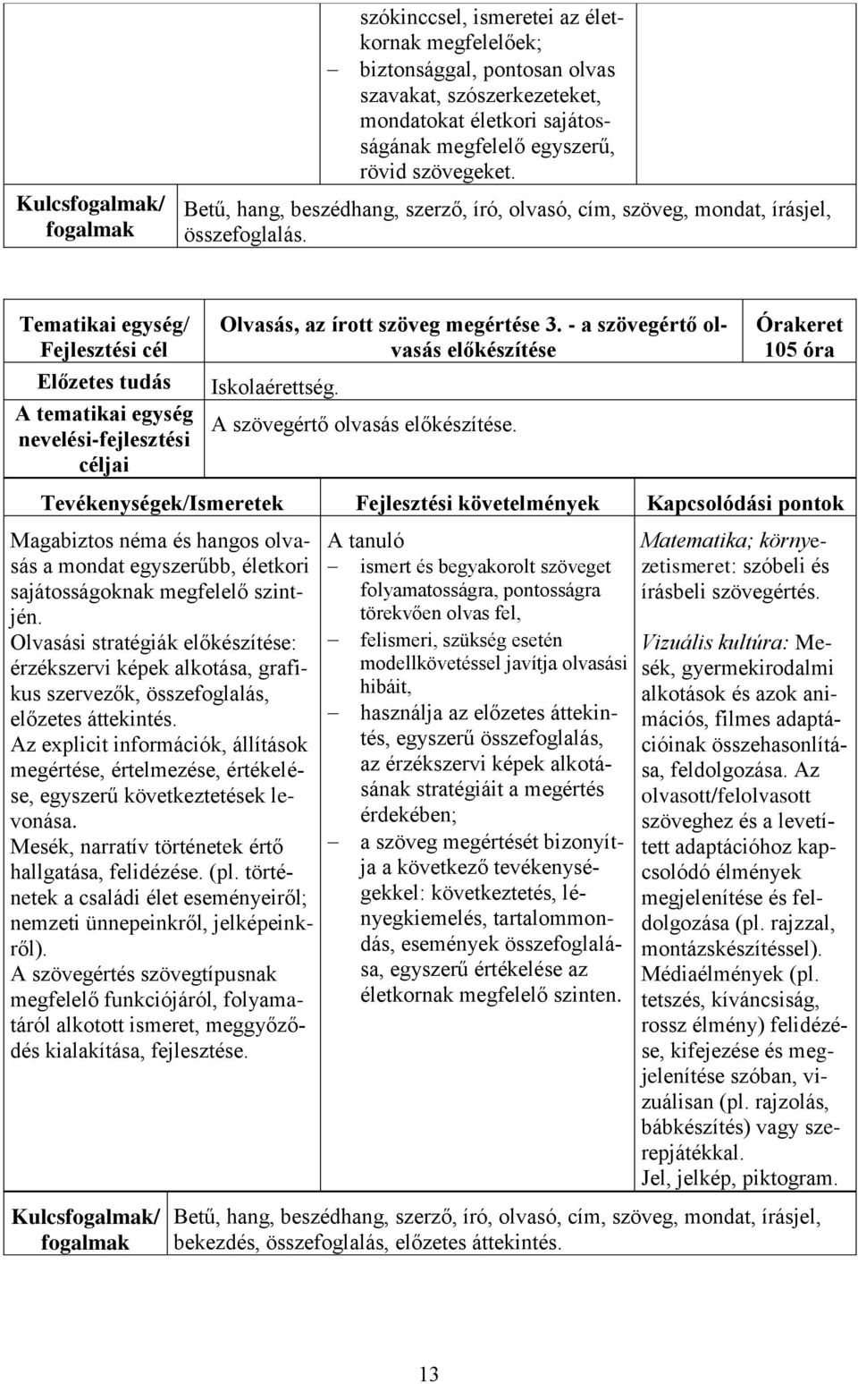 A szövegértő olvasás előkészítése. 105 óra Tevékenységek/Ismeretek Fejlesztési követelmények Magabiztos néma és hangos olvasás a mondat egyszerűbb, életkori sajátosságoknak megfelelő szintjén.