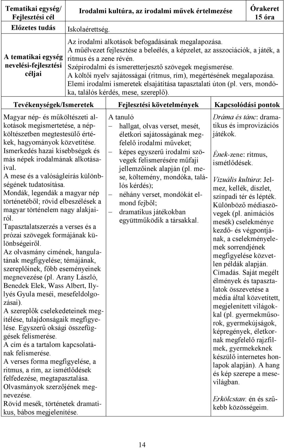 A költői nyelv sajátosságai (ritmus, rím), megértésének megalapozása. Elemi irodalmi ismeretek elsajátítása tapasztalati úton (pl. vers, mondóka, találós kérdés, mese, szereplő).