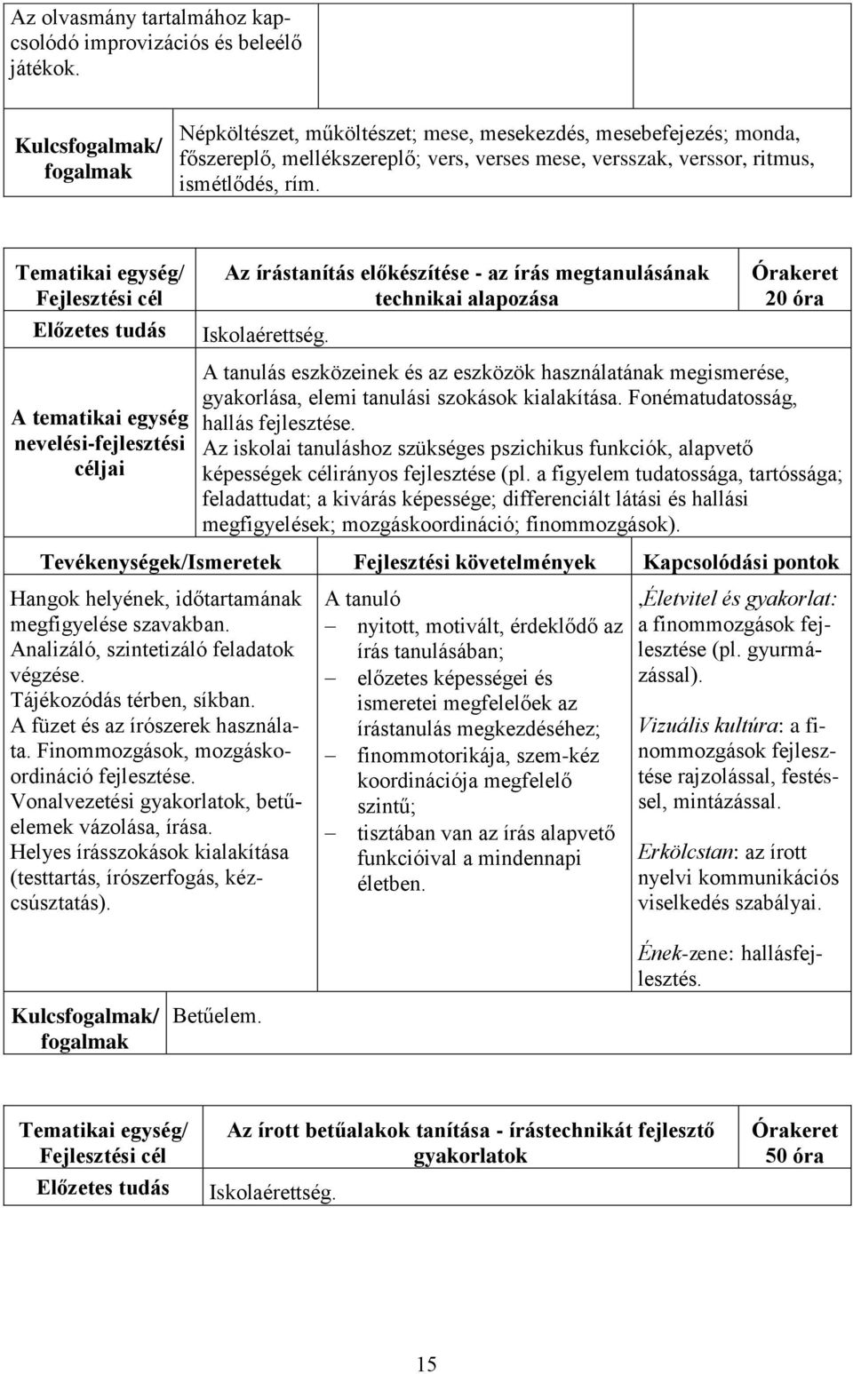 Az írástanítás előkészítése - az írás megtanulásának technikai alapozása Iskolaérettség.