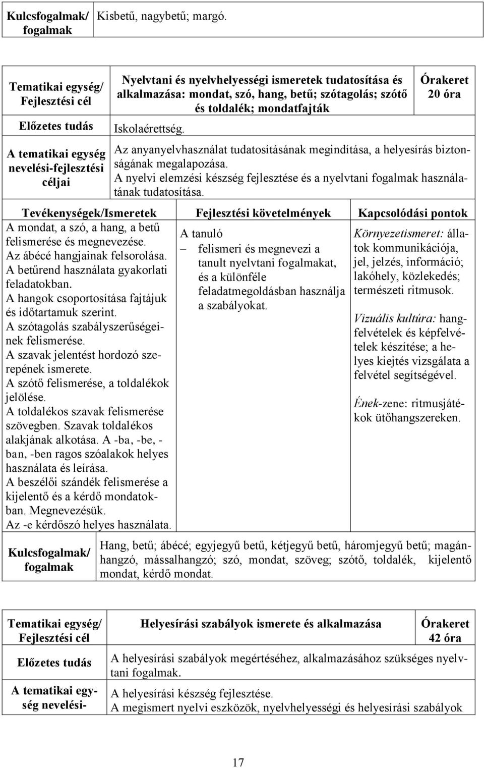 Tevékenységek/Ismeretek Fejlesztési követelmények A mondat, a szó, a hang, a betű A tanuló Környezetismeret: állatok kommunikációja, felismerése és megnevezése.