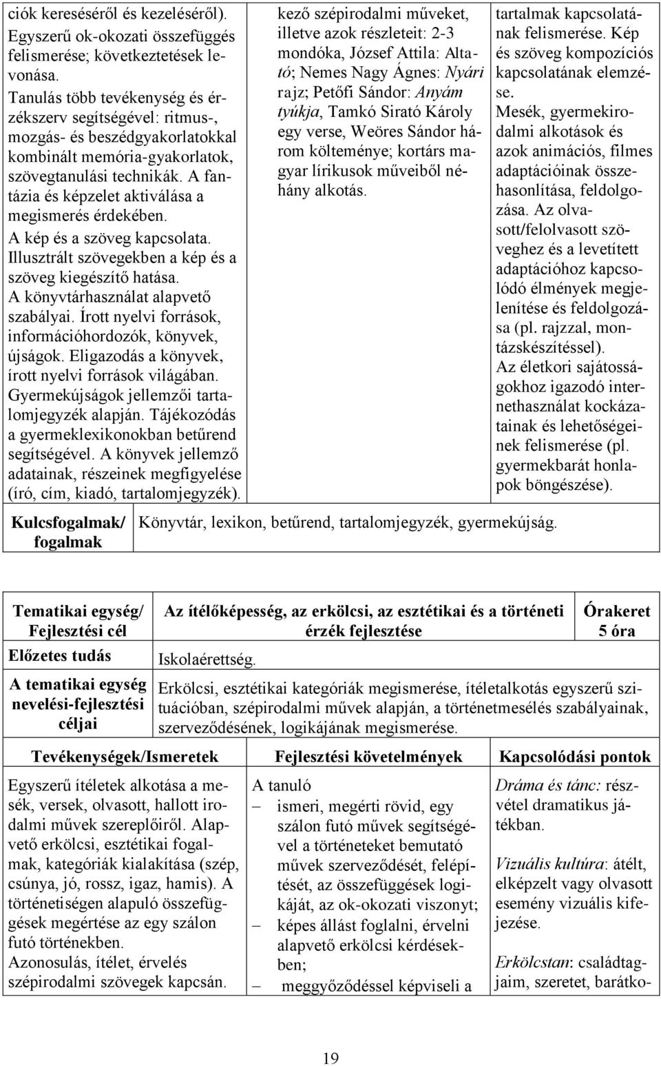 A fantázia és képzelet aktiválása a megismerés érdekében. A kép és a szöveg kapcsolata. Illusztrált szövegekben a kép és a szöveg kiegészítő hatása. A könyvtárhasználat alapvető szabályai.