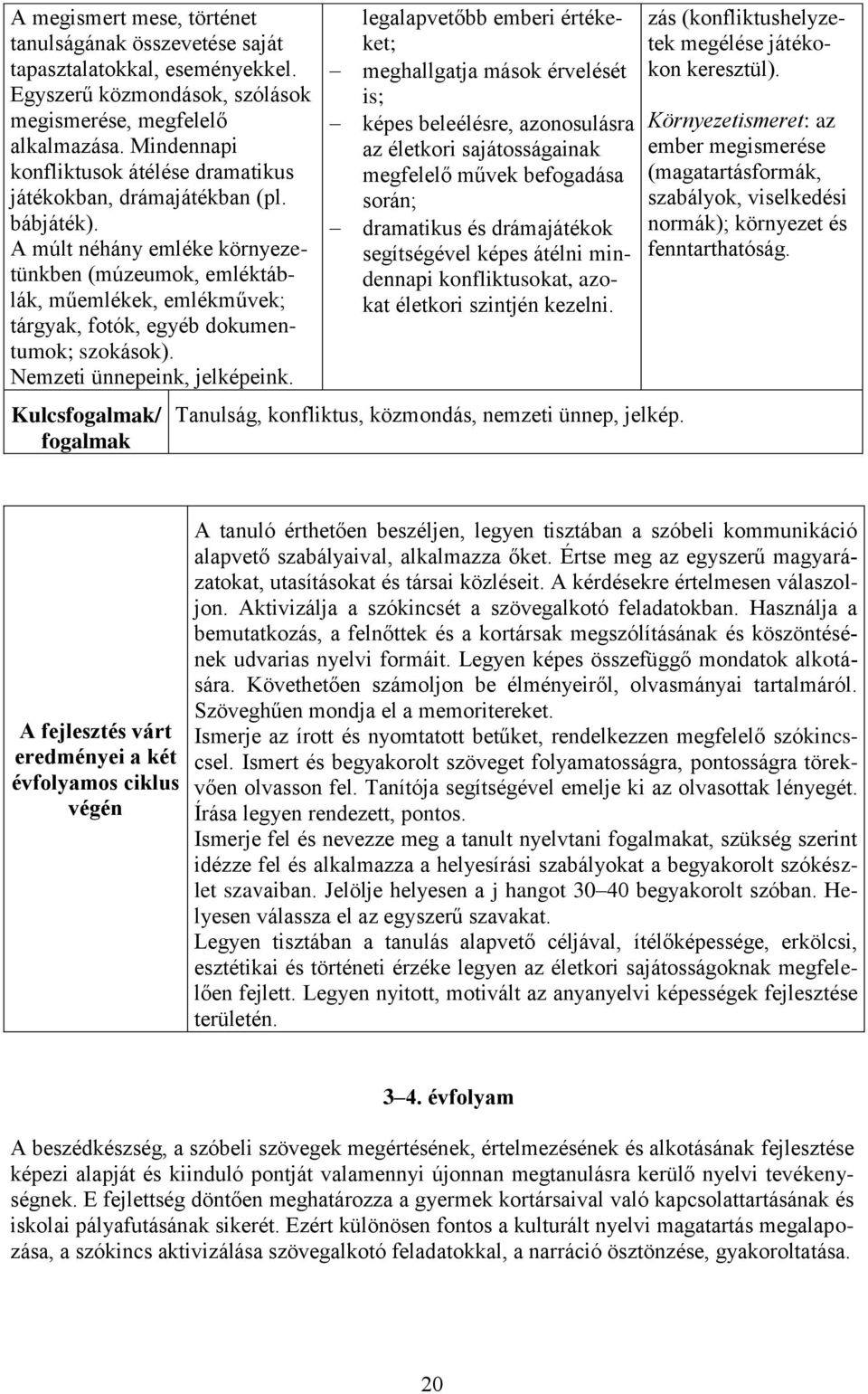 A múlt néhány emléke környezetünkben (múzeumok, emléktáblák, műemlékek, emlékművek; tárgyak, fotók, egyéb dokumentumok; szokások). Nemzeti ünnepeink, jelképeink.