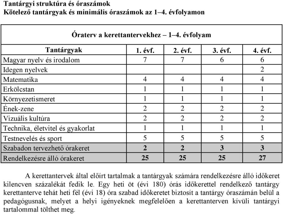 lyam Tantárgyak 1. évf.