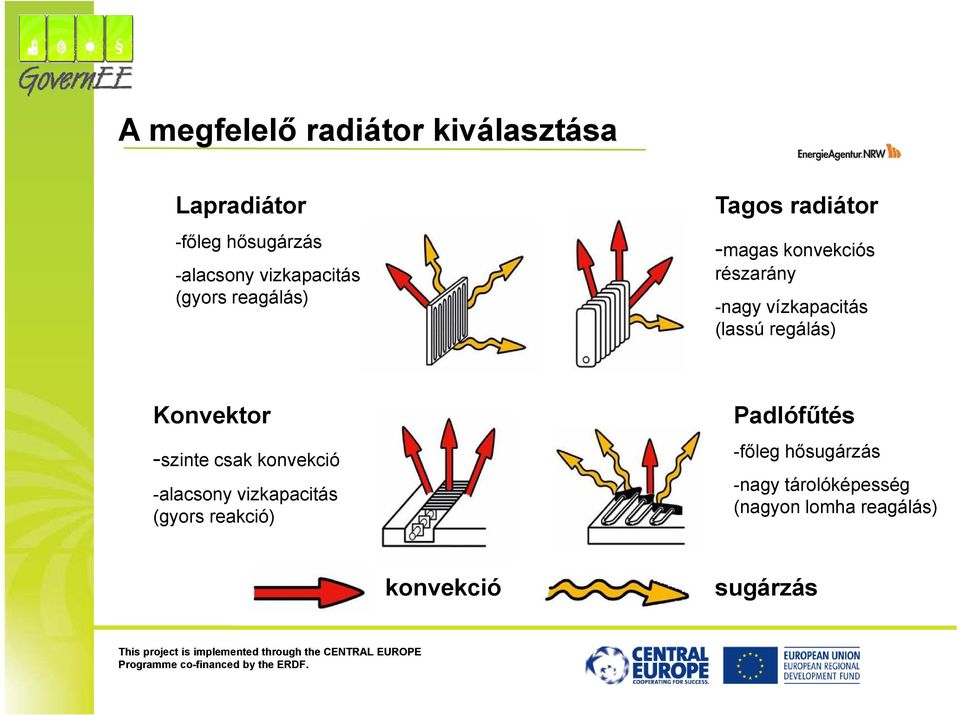 (lassú regálás) Konvektor -szinte csak konvekció -alacsony vizkapacitás (gyors reakció)