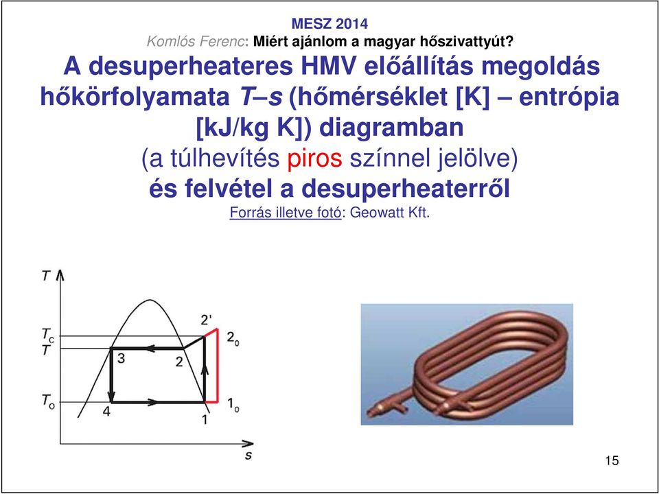 K]) diagramban (a túlhevítés piros színnel jelölve)