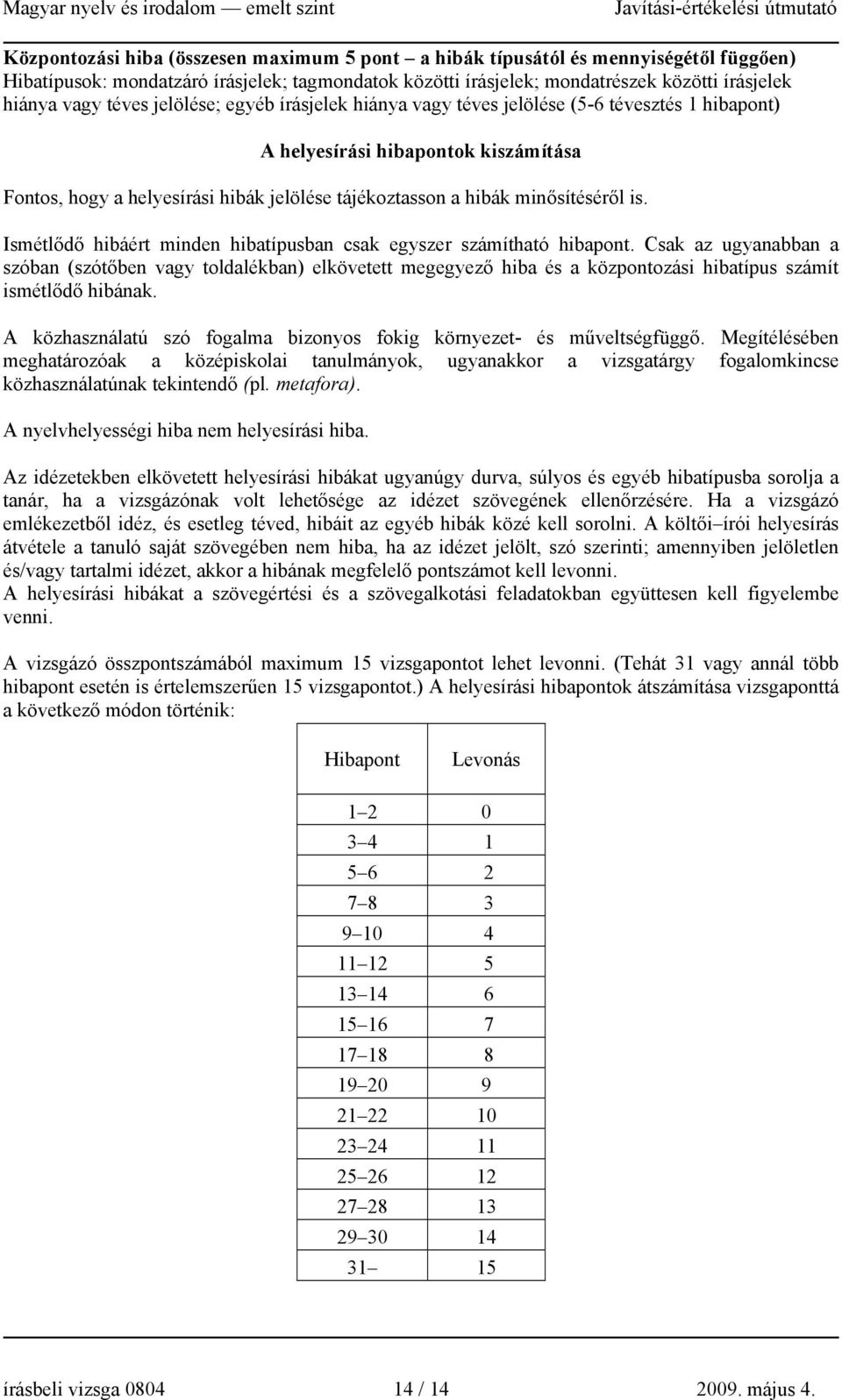 Ismétlődő hibáért minden hibatípusban csak egyszer számítható hiba. Csak az ugyanabban a szóban (szótőben vagy toldalékban) elkövetett megegyező hiba és a közozási hibatípus számít ismétlődő hibának.