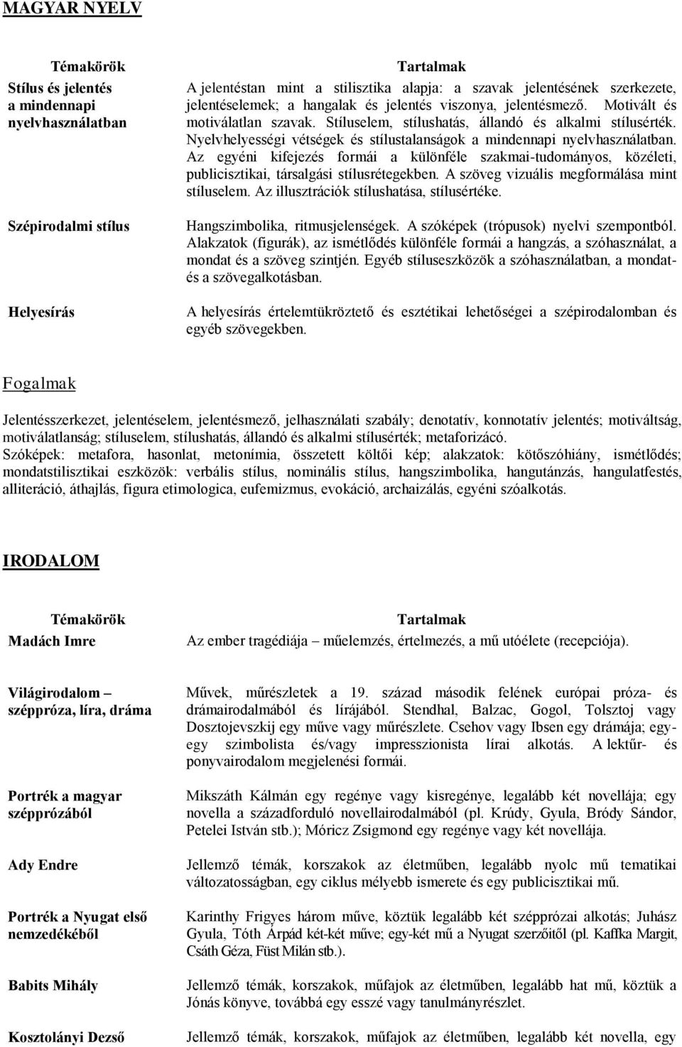 Nyelvhelyességi vétségek és stílustalanságok a mindennapi nyelvhasználatban. Az egyéni kifejezés formái a különféle szakmai-tudományos, közéleti, publicisztikai, társalgási stílusrétegekben.