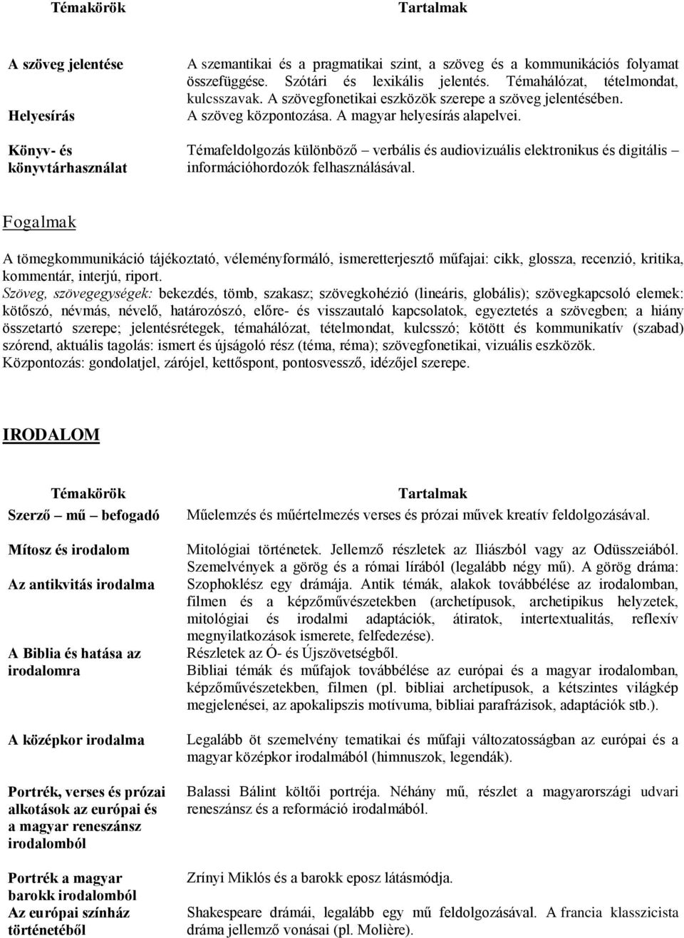 Témafeldolgozás különböző verbális és audiovizuális elektronikus és digitális információhordozók felhasználásával.
