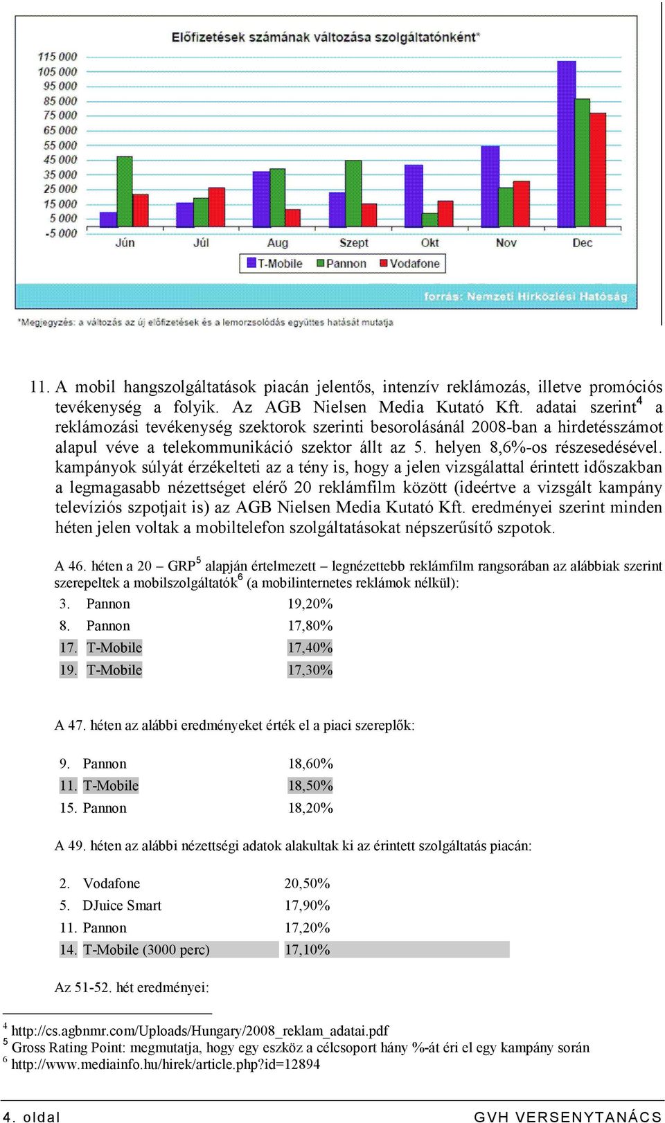 kampányok súlyát érzékelteti az a tény is, hogy a jelen vizsgálattal érintett idıszakban a legmagasabb nézettséget elérı 20 reklámfilm között (ideértve a vizsgált kampány televíziós szpotjait is) az