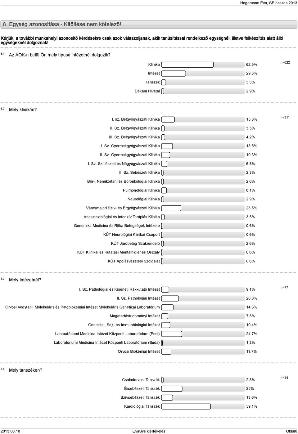 ) Az ÁOK-n belül Ön mely típusú intézetnél dolgozik? Klinika.% Intézet 9.% Tanszék.% Dékáni Hivatal.9% n= 8.) Mely klinikán? I. sz. Belgyógyászati Klinika.8% n= II. Sz. Belgyógyászati Klinika.% III.