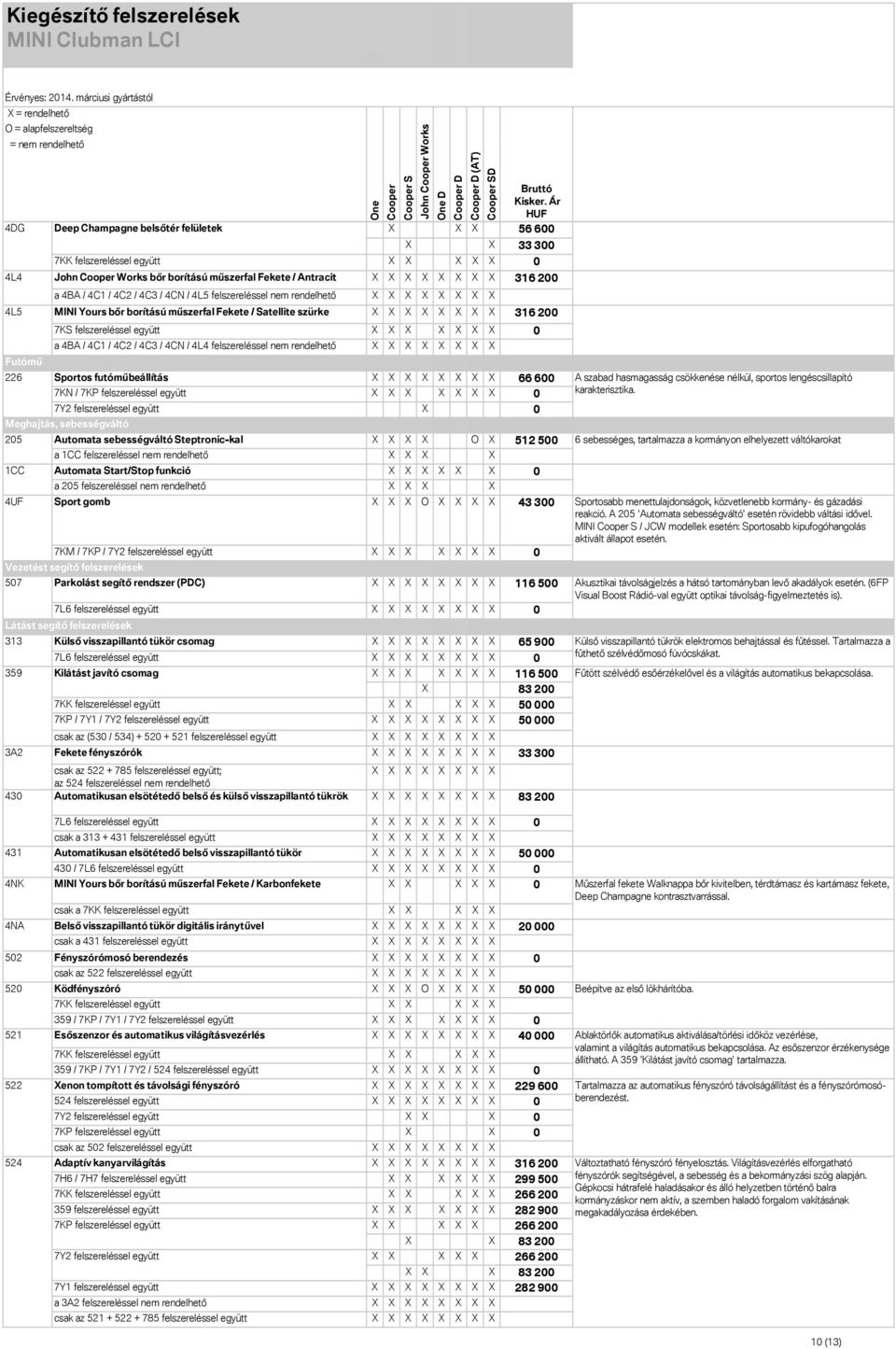 futóműbeállítás 66 600 7KN / 7KP felszereléssel együtt 0 0 Meghajtás, sebességváltó 205 1CC Automata sebességváltó Steptronic-kal O 512 500 a 1CC felszereléssel nem rendelhető Automata Start/Stop