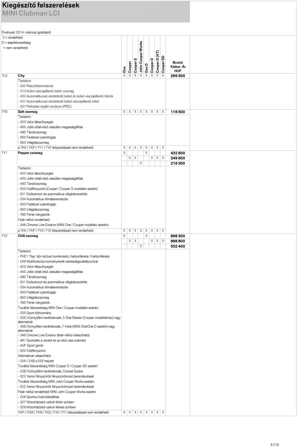 563 Világításcsomag a 7KK / 7KP / 7Y1 / 7Y2 felszereléssel nem rendelhető Pepper csomag 432 600 249 600 216 300-423 Velúr lábszőnyegek - 450 Jobb oldali első utasülés magasságállítás - 493