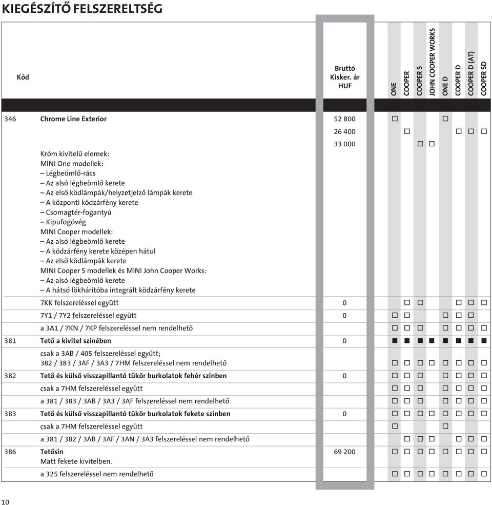 Cooper Works: Az alsó légbeömlô kerete A hátsó lökhárítóba integrált ködzárfény kerete 7KK felszereléssel együtt 0 o o o o o 7Y1 / 7Y2 felszereléssel együtt 0 o o o o o a 3A1 / 7KN / 7KP