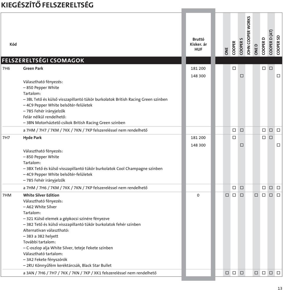 rendelhetô o o o o o 7H7 Hyde Park 181 200 o o o 148 300 o o Választható fényezés: 850 Pepper White Tartalom: 3BX Tetô és külsô visszapillantó tükör burkolatok Cool Champagne színben 4C9 Pepper White