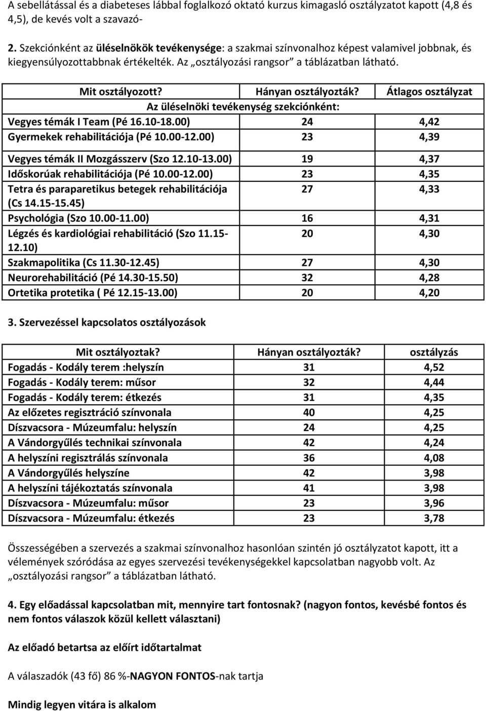 Hányan sztályzták? Átlags sztályzat Az üléselnöki tevékenység szekciónként: Vegyes témák I Team (Pé 16.10-18.00) 24 4,42 Gyermekek rehabilitációja (Pé 10.00-12.