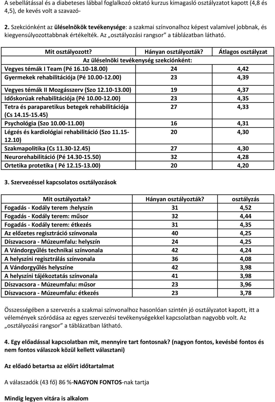 Hányan sztályzták? Átlags sztályzat Az üléselnöki tevékenység szekciónként: Vegyes témák I Team (Pé 16.10-18.00) 24 4,42 Gyermekek rehabilitációja (Pé 10.00-12.