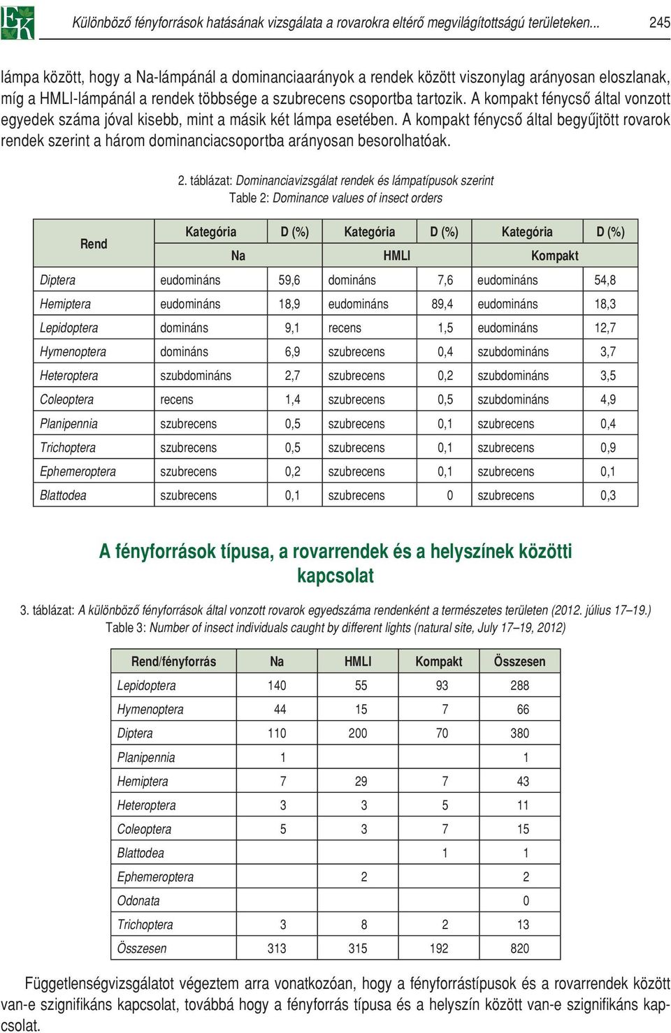 A kompakt fénycsô által vonzott egyedek száma jóval kisebb, mint a másik két lámpa esetében.