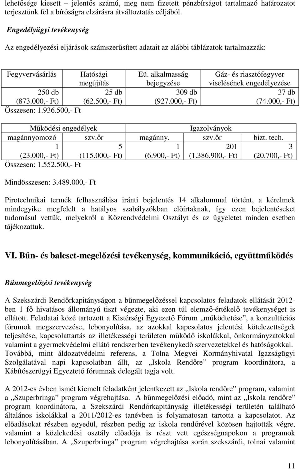 936.500,- Ft Eü. alkalmasság bejegyzése 309 db (927.000,- Ft) Gáz- és riasztófegyver viselésének engedélyezése 37 db (74.000,- Ft) Működési engedélyek Igazolványok magánnyomozó szv.őr magánny. szv.őr bizt.