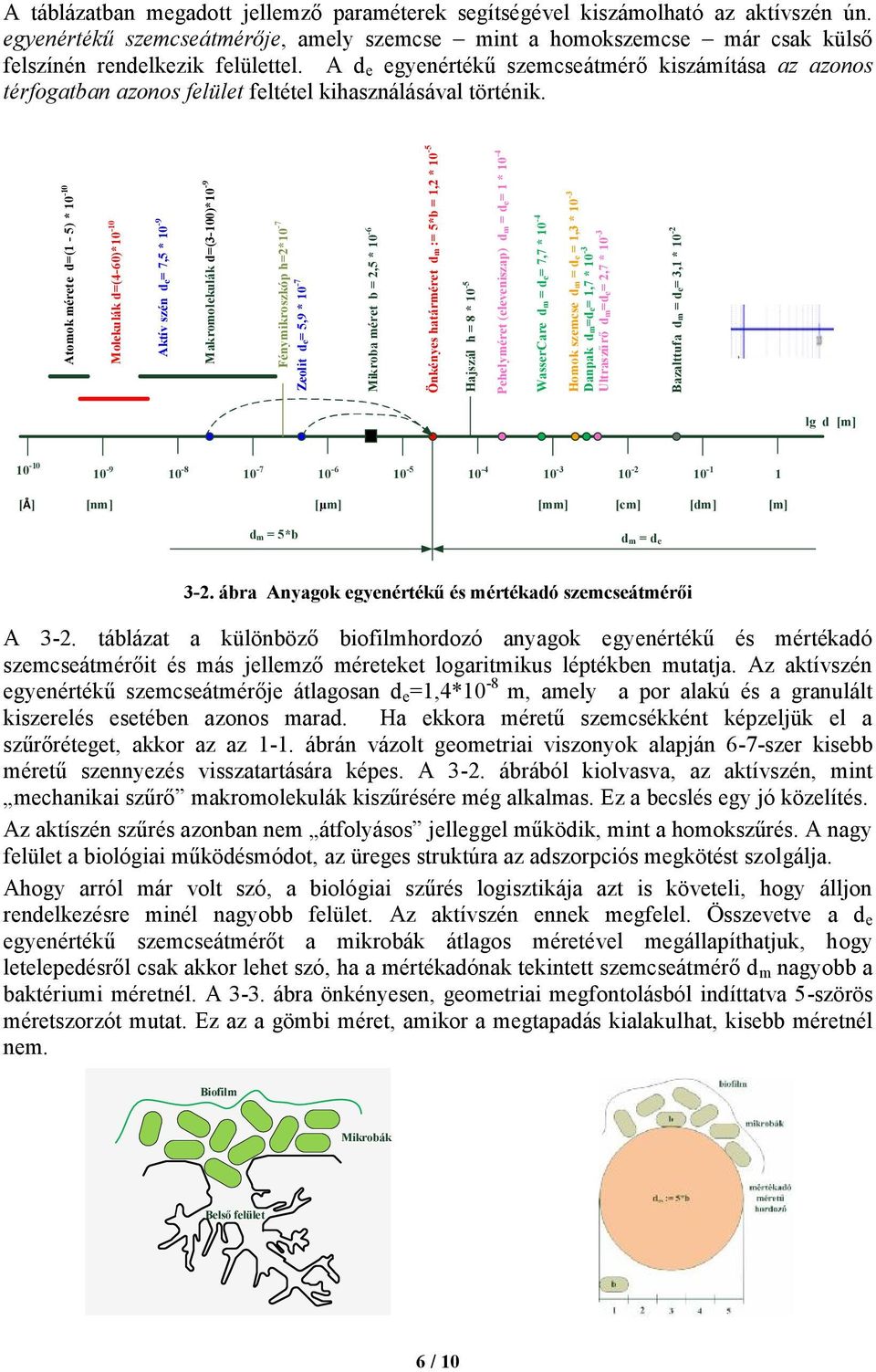 Atomok mérete d=(1-5) * 10-10 Molekulák d=(4-60)*10-10 Aktív szén de= 7,5 * 10-9 Makromolekulák d=(3-100)*10-9 Fénymikroszkóp h=2*10-7 Zeolit de= 5,9 * 10-7 Mikroba méret b = 2,5 * 10-6 Önkényes