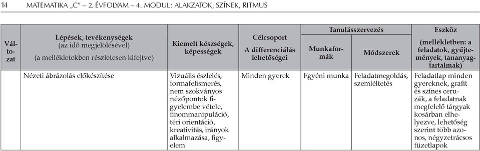 formafelismerés, nem szokványos nézőpontok figyelembe vétele, finommanipuláció, téri orientáció, kreativitás, irányok alkalmazása, figyelem Minden gyerek Egyéni munka