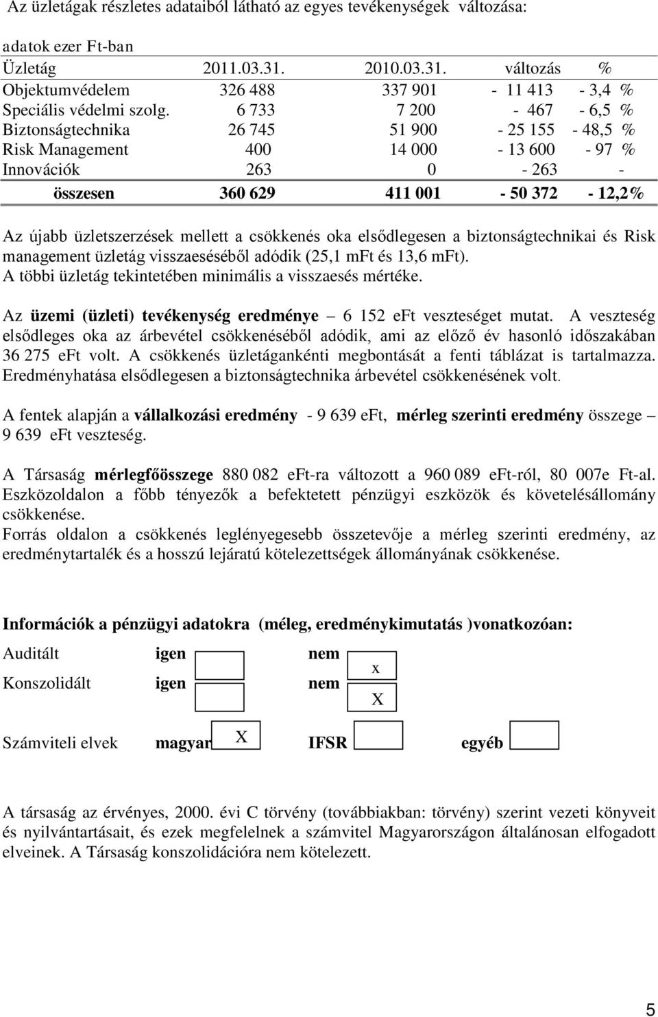 mellett a csökkenés oka elsődlegesen a biztonságtechnikai és Risk management üzletág visszaeséséből adódik (25,1 mft és 13,6 mft). A többi üzletág tekintetében minimális a visszaesés mértéke.