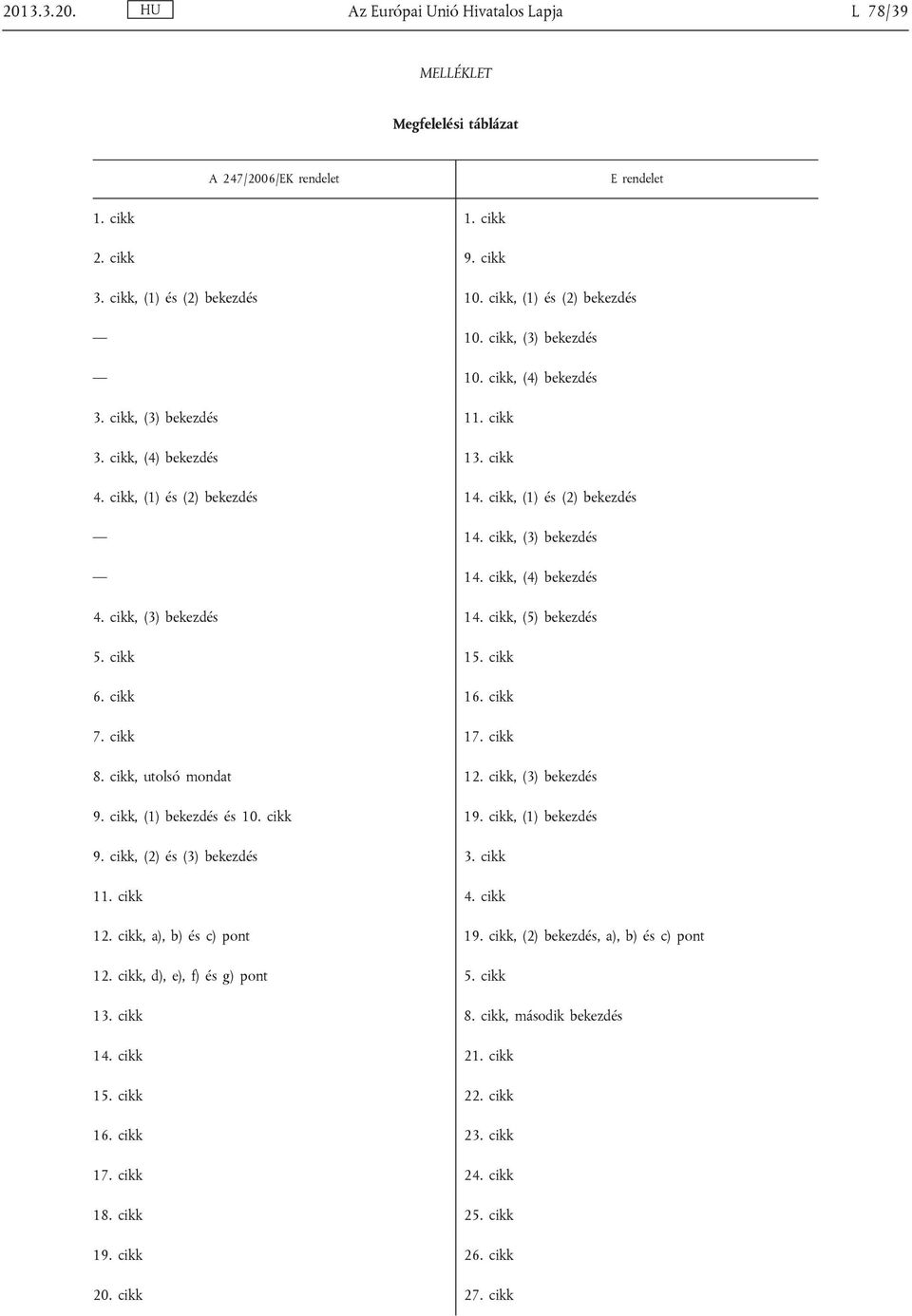 cikk, (4) bekezdés 4. cikk, (3) bekezdés 14. cikk, (5) bekezdés 5. cikk 15. cikk 6. cikk 16. cikk 7. cikk 17. cikk 8. cikk, utolsó mondat 12. cikk, (3) bekezdés 9. cikk, (1) bekezdés és 10. cikk 19.