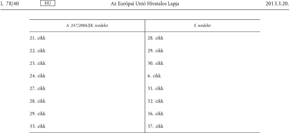 cikk 22. cikk 29. cikk 23. cikk 30. cikk 24. cikk 6.