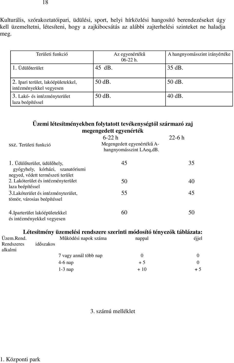 Lakó- és intézményterület laza beépítéssel 50 db. 50 db. 50 db. 40 db. Üzemi létesítményekben folytatott tevékenységtıl származó zaj megengedett egyenérték 6-22 h 22-6 h ssz.