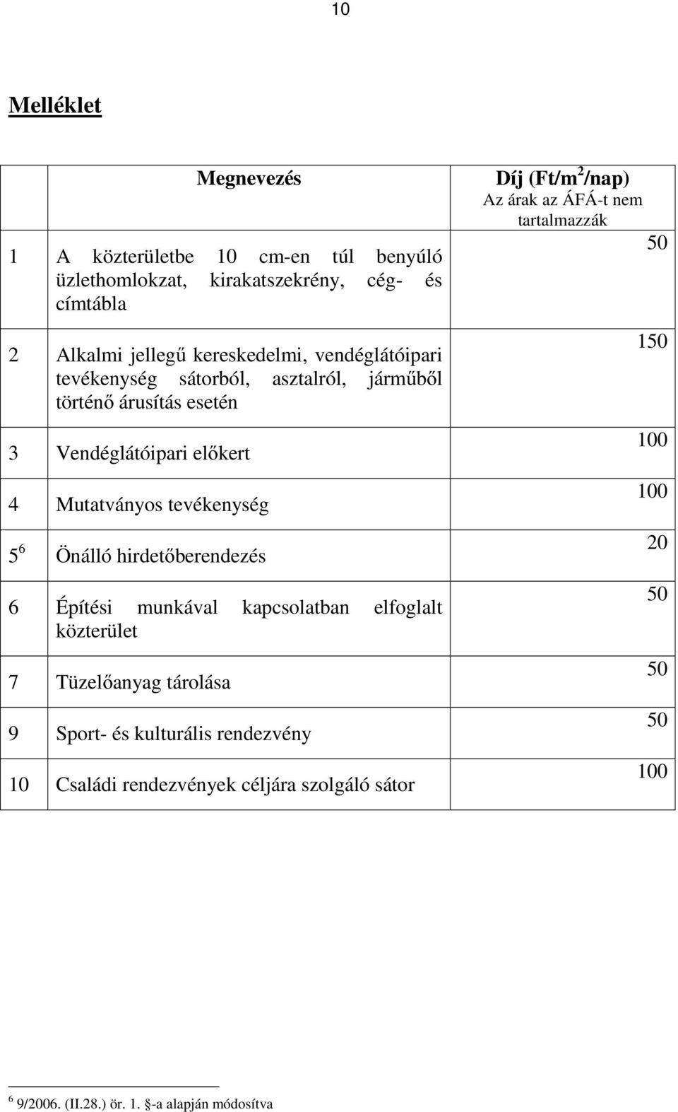 hirdetőberendezés 6 Építési munkával kapcsolatban elfoglalt közterület 7 Tüzelőanyag tárolása 9 Sport- és kulturális rendezvény 10 Családi