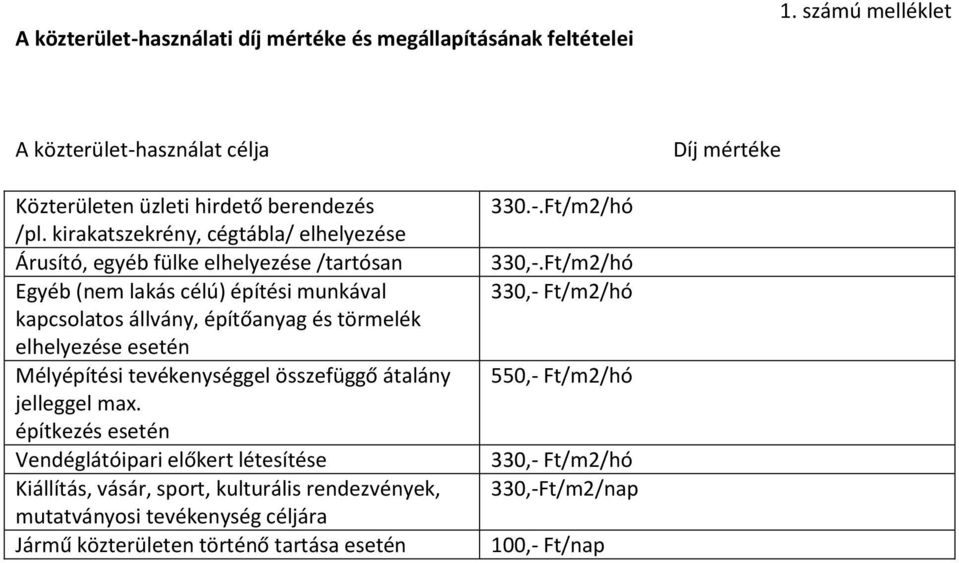 elhelyezése esetén Mélyépítési tevékenységgel összefüggő átalány jelleggel max.