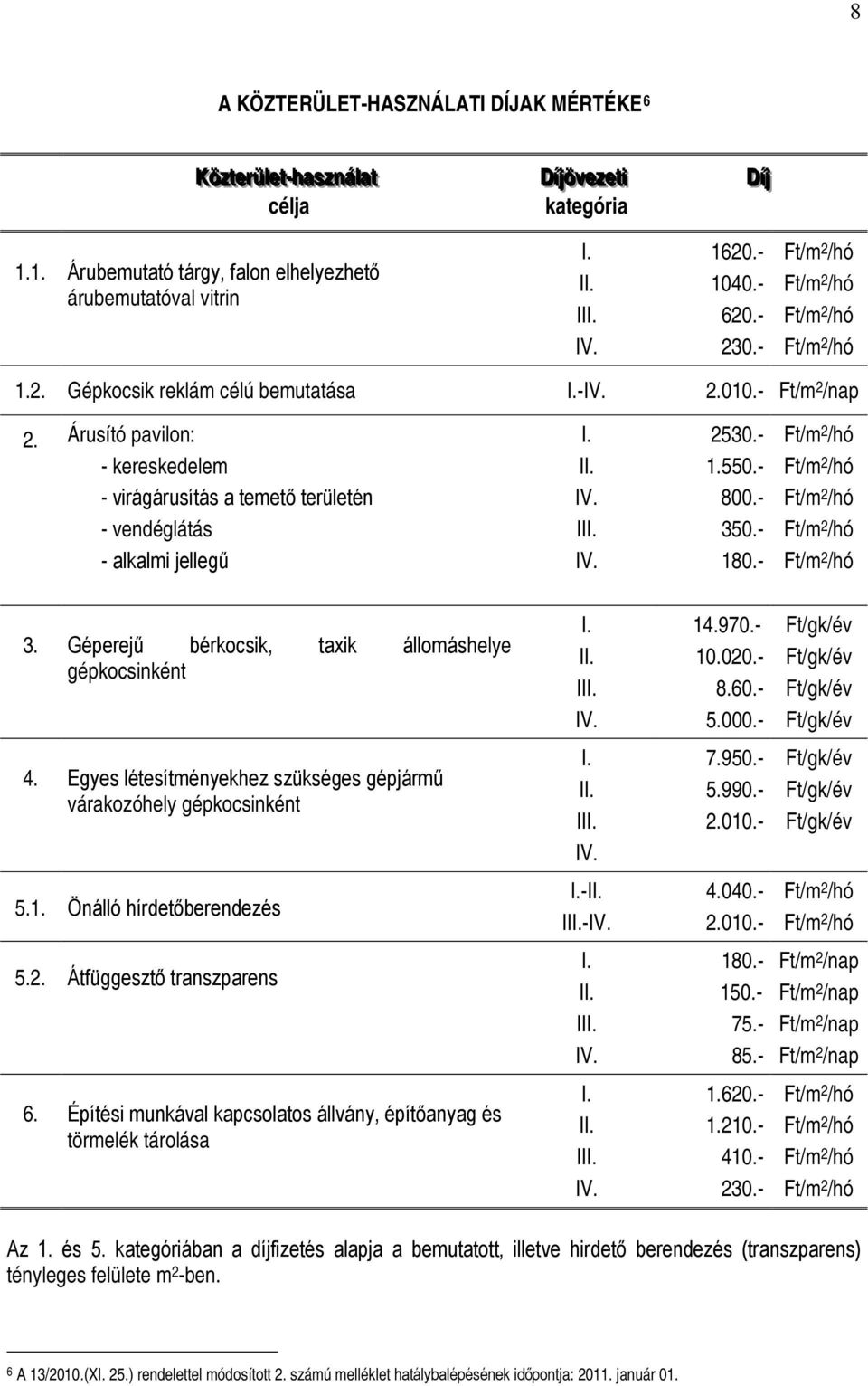 Árusító pavilon: - kereskedelem - virágárusítás a temető területén - vendéglátás - alkalmi jellegű I II 2530.- 1.550.- 800.- 350.- 180.- 3. Géperejű bérkocsik, taxik állomáshelye gépkocsinként 4.