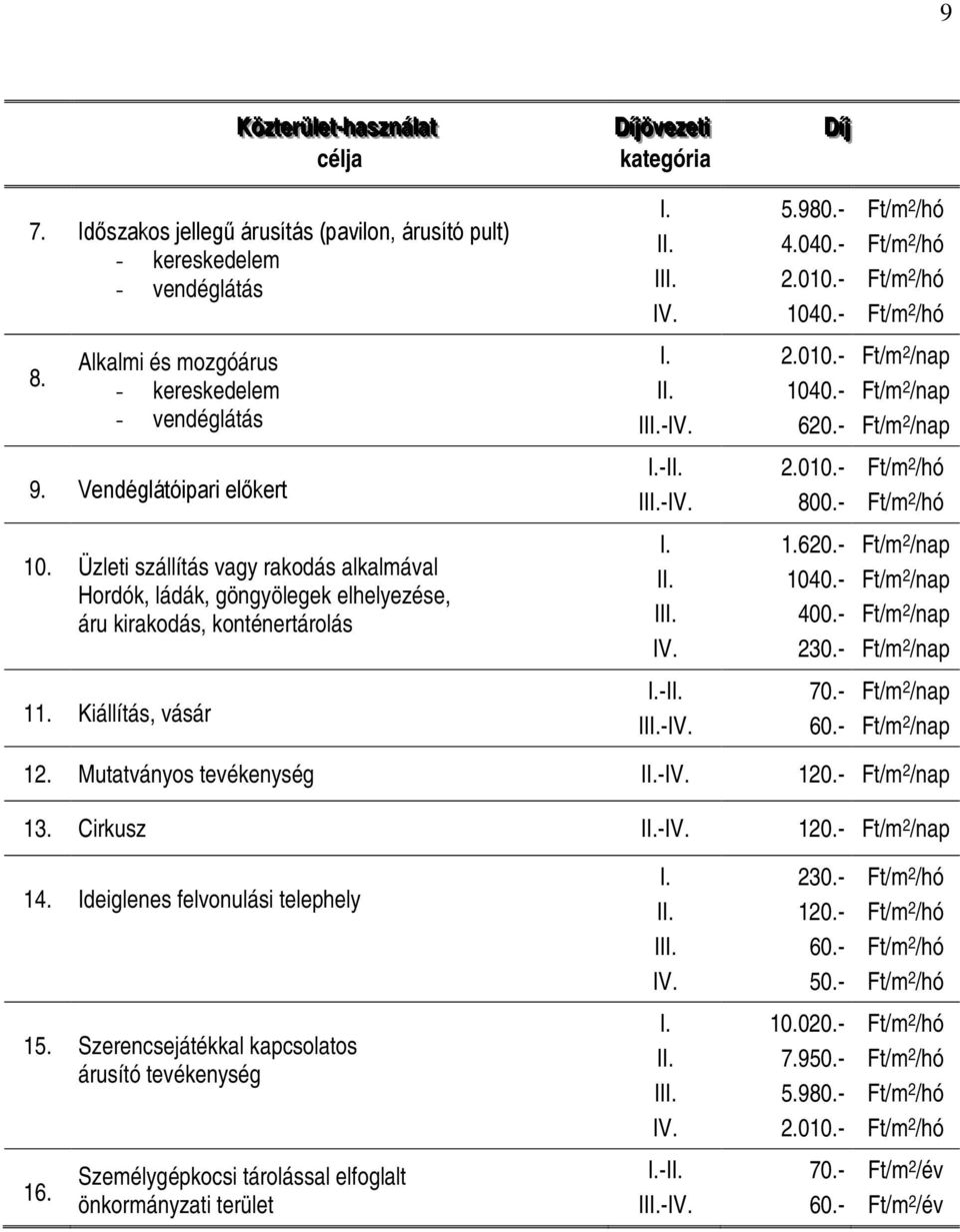 620.- 1040.- 400.- 230.- 11. Kiállítás, vásár -I II- 70.- 60.- 12. Mutatványos tevékenység I- 120.- 13. Cirkusz I- 120.- 14. Ideiglenes felvonulási telephely I II 230.- 120.- 60.- 50.- 15.