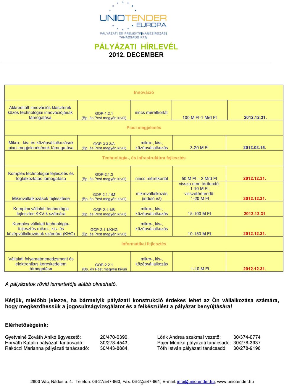 Technológia-, és infrastruktúra fejlesztés Komplex technológiai fejlesztés és foglalkoztatás támogatása Mikrovállalkozások fejlesztése GOP-.1.3 nincs méretkorlát 50 M Ft Mrd Ft 01.1.31.