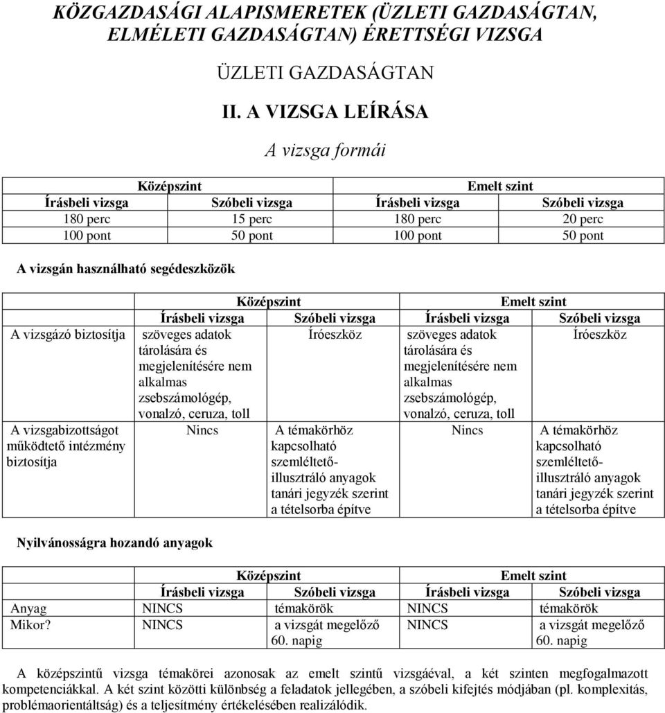 vizsgabizottságot működtető intézmény biztosítja Szóbeli vizsga Szóbeli vizsga szöveges adatok Íróeszköz szöveges adatok Íróeszköz tárolására és tárolására és megjelenítésére nem megjelenítésére nem