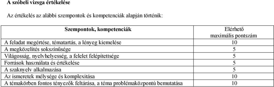 sokszínűsége 5 Világosság, nyelvhelyesség, a felelet felépítettsége 5 Források használata és értékelése 5 A szaknyelv