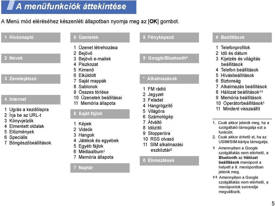 Böngészőbeállítások 1 Üzenet létrehozása 2 Bejövő 3 Bejövő e-mailek 4 Piszkozat 5 Kimenő 6 Elküldött 7 Saját mappák 8 Sablonok 9 Összes törlése 10 Üzenetek beállításai 11 Memória állapota 6 Saját