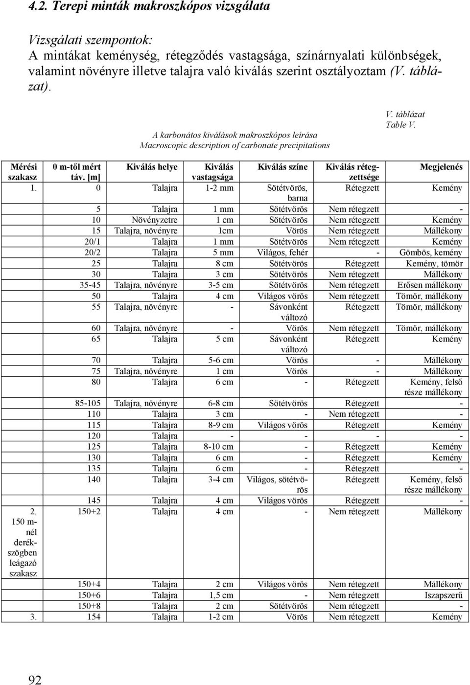 Mérési 0 m-től mért Kiválás helye Kiválás Kiválás színe Kiválás rétegzettsége Megjelenés szakasz táv. [m] vastagsága 1.