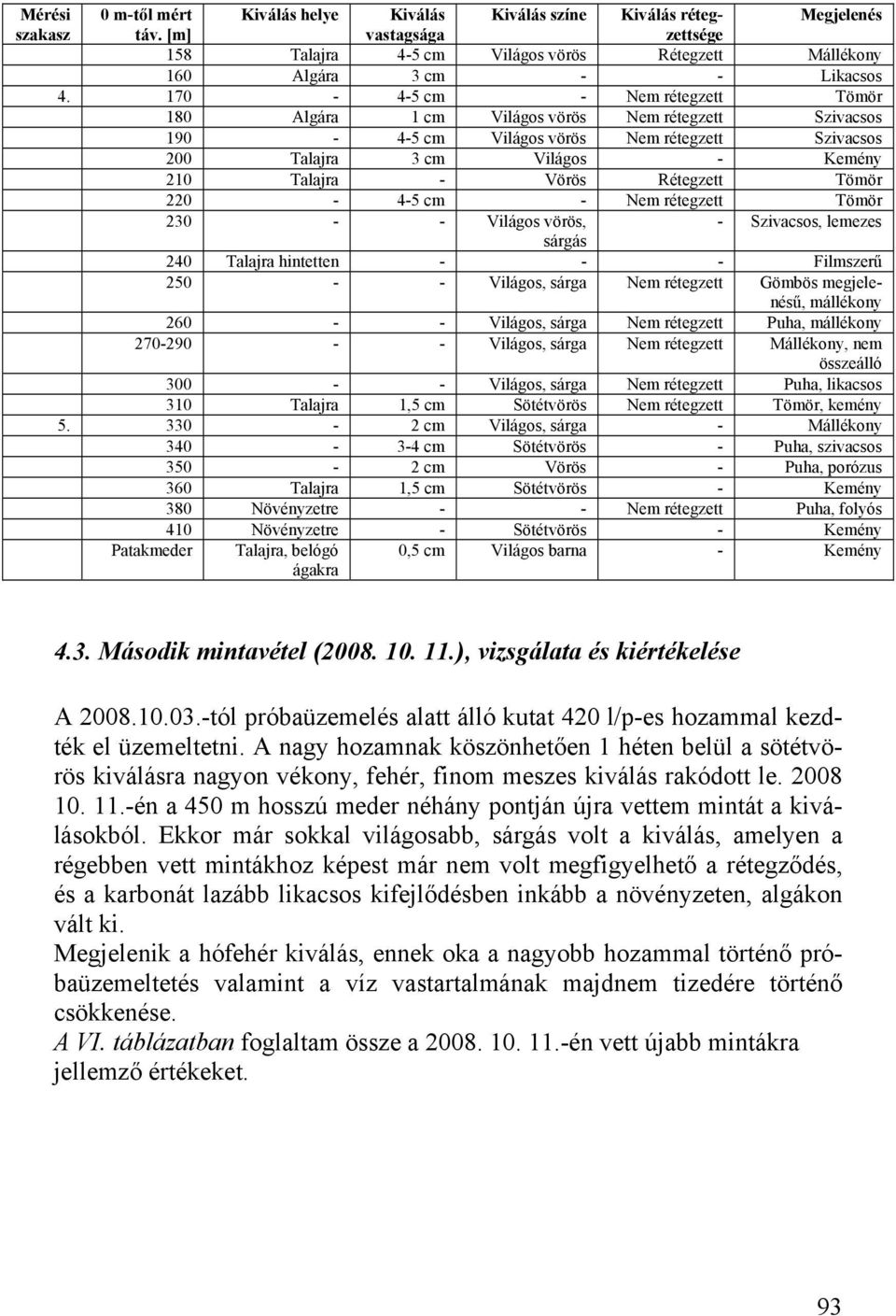 170-4-5 cm - Nem rétegzett Tömör 180 Algára 1 cm Világos vörös Nem rétegzett Szivacsos 190-4-5 cm Világos vörös Nem rétegzett Szivacsos 200 Talajra 3 cm Világos - Kemény 210 Talajra - Vörös Rétegzett