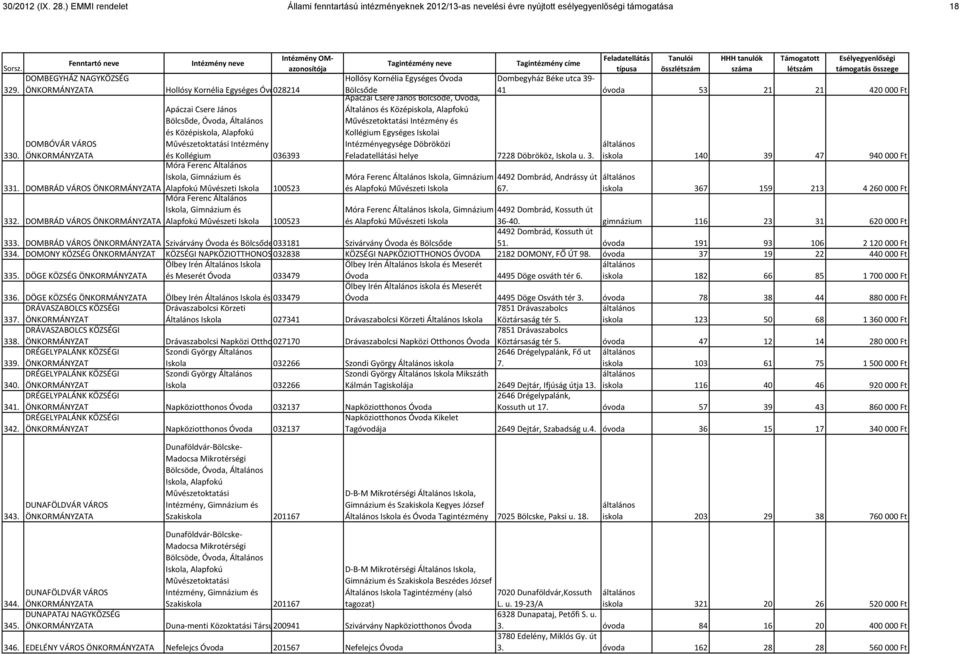 036393 Móra Ferenc Általános Iskola, Gimnázium és Hollósy Kornélia Egységes Óvoda Bölcsőde Apáczai Csere János Bölcsőde, Óvoda, Általános és Középiskola, Alapfokú Művészetoktatási Intézmény és
