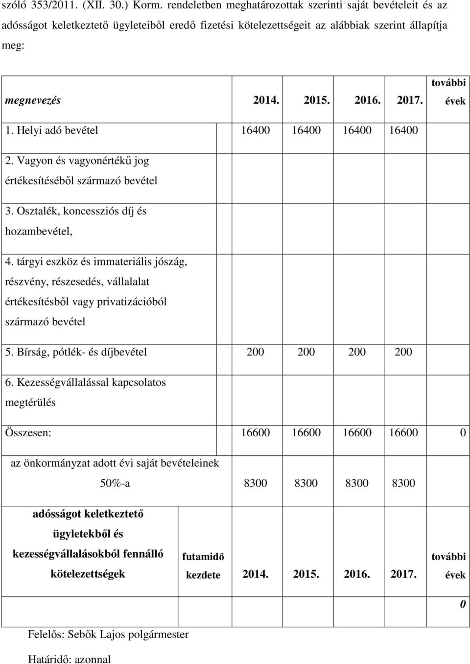 további évek 1. Helyi adó bevétel 16400 16400 16400 16400 2. Vagyon és vagyonértékű jog értékesítéséből származó bevétel 3. Osztalék, koncessziós díj és hozambevétel, 4.