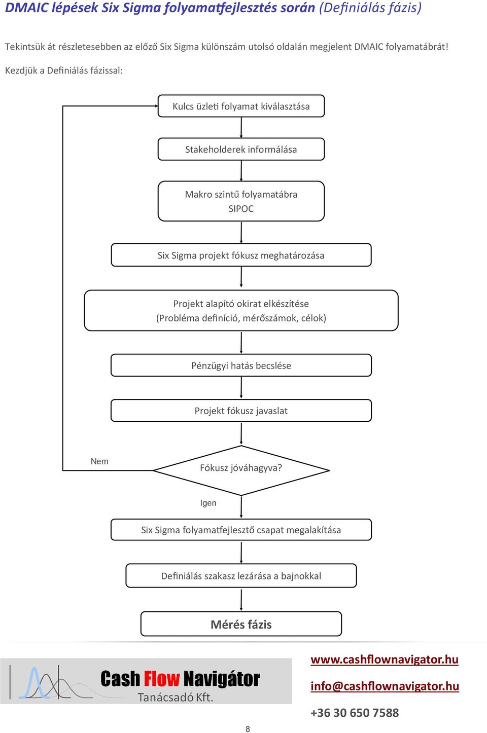 Kezdjük a Definiálás fázissal: Kulcs üzle folyamat kiválasztása Stakeholderek informálása Makro szintű folyamatábra SIPOC Six Sigma projekt fókusz meghatározása